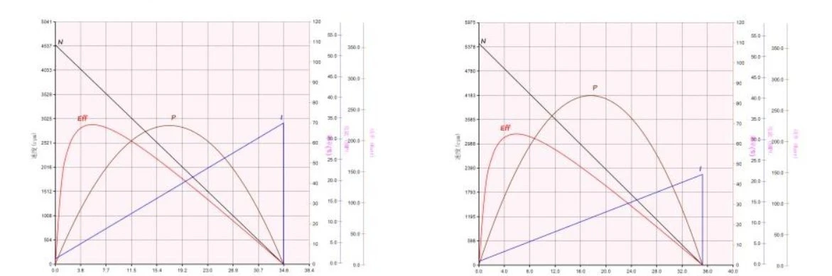 3035 performance curve 3035 performance curve