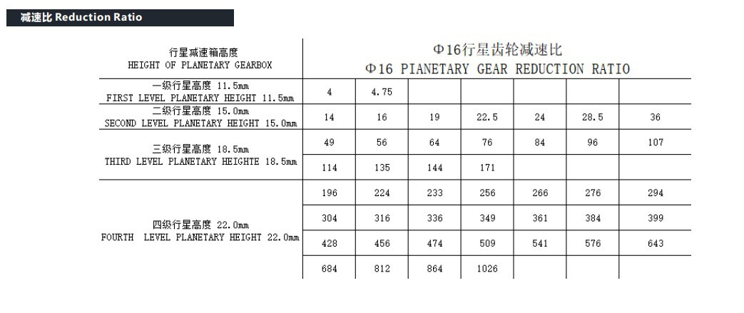 VSD - 16P030 Gear Motor Performance VSD - 16P030 Gear Motor Performance