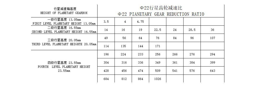 VSD - 22PG2233 Small Gear Motor Reduction Ratio VSD - 22PG2233 Small Gear Motor Reduction Ratio