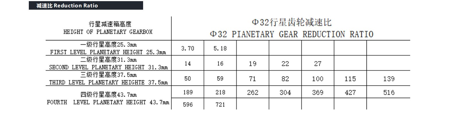 VSD-32G320 DC Gear Motor Product performance VSD-32G320 DC Gear Motor Product performance